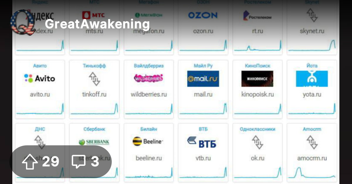 🔥Russia Hit With Widespread Outage Nationwide🔥 The Great Awakening Where We Go Qne