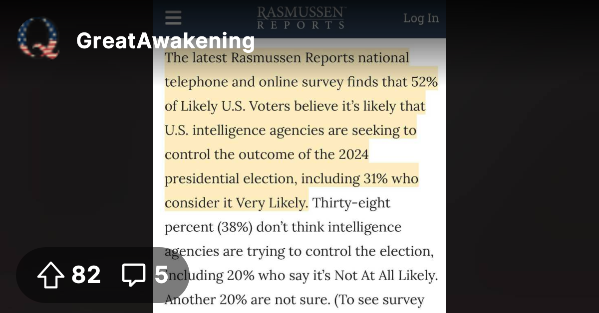 Rasmussen 52 of likely US voters believe it’s likely that US