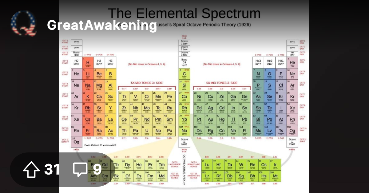 A remake of the Spiral Octave Periodic Table design by u ...