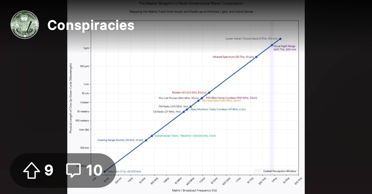 Working on this graph all afternoon. 